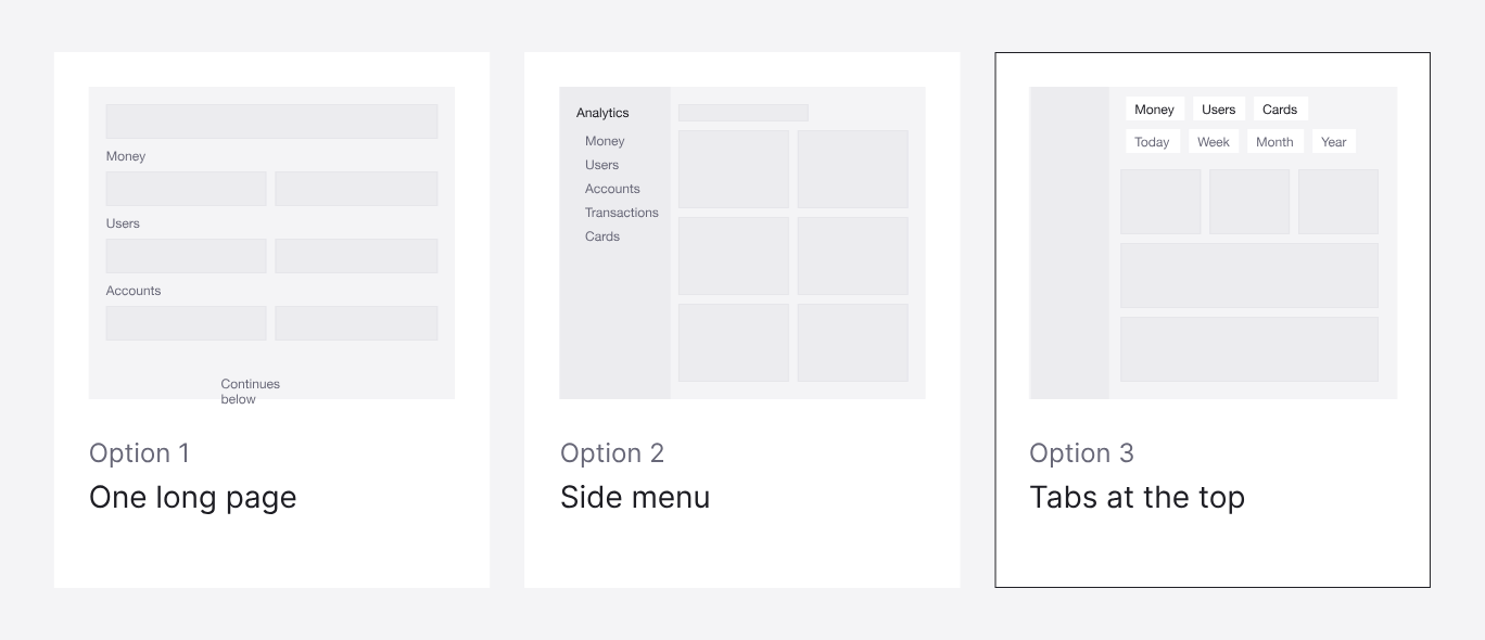 Three layout options — option 1 one long page, option 2 side menu, and option 3 tabs at the top, marked as chosen.