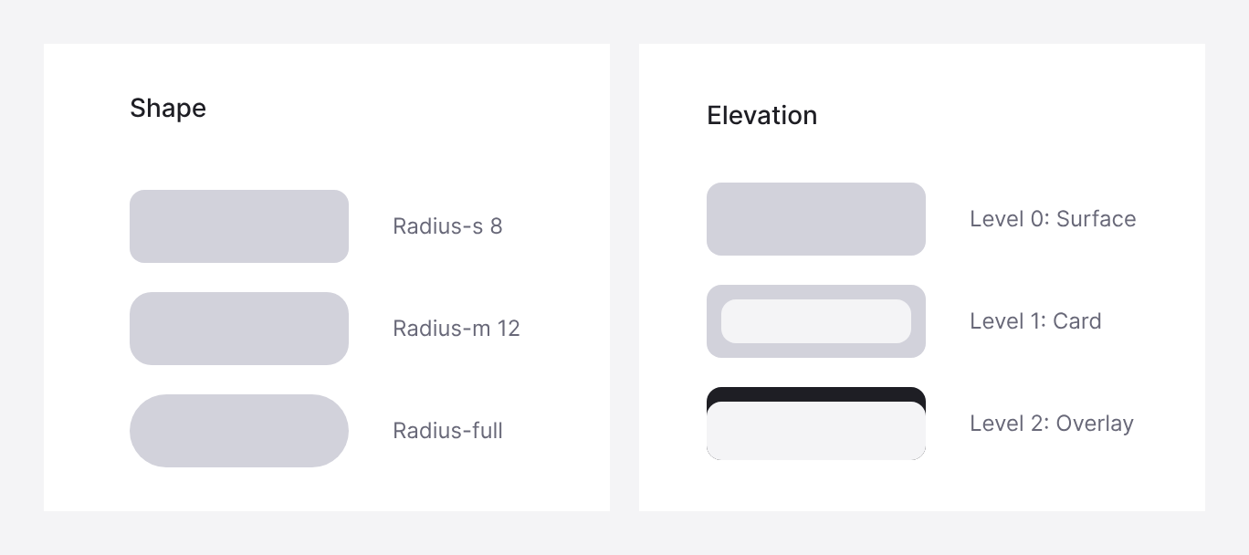 A card component with its radius and spacing measurements marked out.